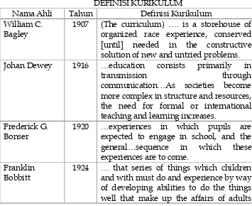 TABEL 1.1.DEFINISI KURIKULUM