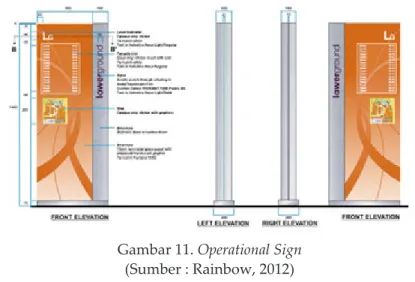 Gambar 11. Operational Sign (Sumber : Rainbow, 2012)