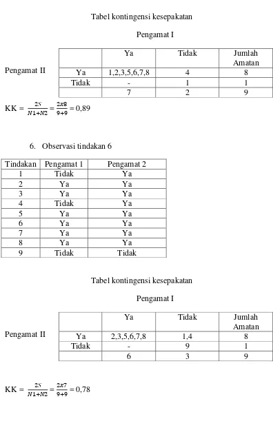 Tabel kontingensi kesepakatan 