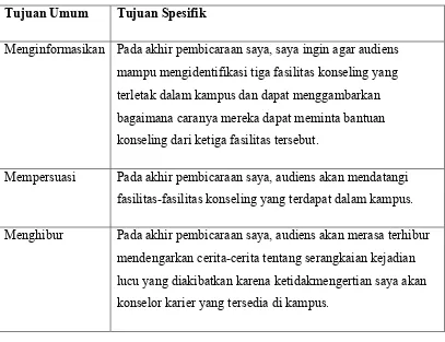 Tabel 4.3. Contoh Tujuan Umum dan Khusus untuk Pembicara Publik 