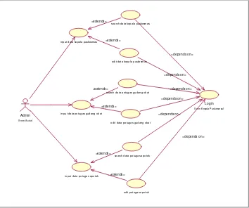 Gambar 3.8 Diagram use case untuk Petugas Apotek 