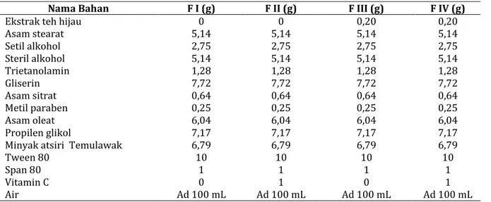 Tabel  I.  Formula  Basis  Krim,  Krim  Ekstrak  Teh  Hijau,  Krim  Vitamin  C  dan  Krim  Teh  Hijau  dengan  Penambahan Vitamin C 