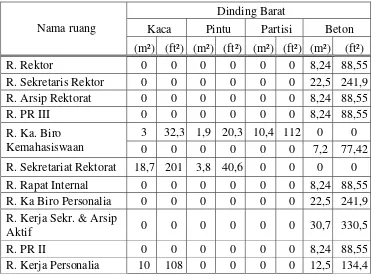 Tabel 2.25 