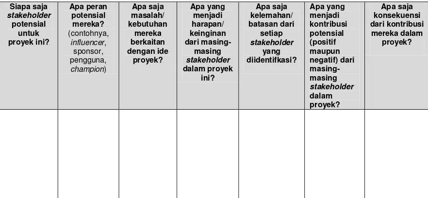 Tabel 6. Contoh Template Analisis Stakeholder  