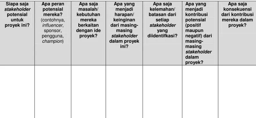 Tabel 6. Contoh Template Analisis Stakeholder  