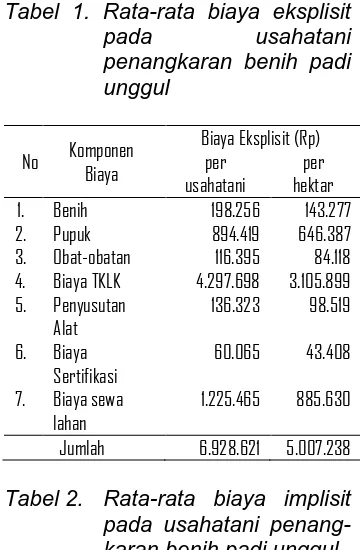 Tabel 2. Rata-rata biaya implisit  pada usahatani penang-karan benih padi unggul  