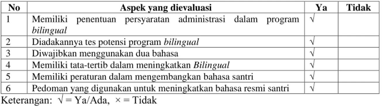 Tabel 5 Hasil Evaluasi Pengurus Bahasa (mudabir) 