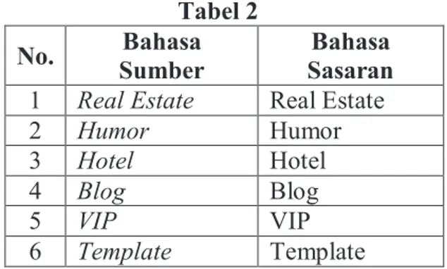 Tabel 2  No.  Bahasa 