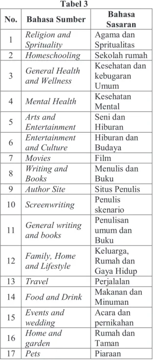 Tabel 4  No.  Bahasa 