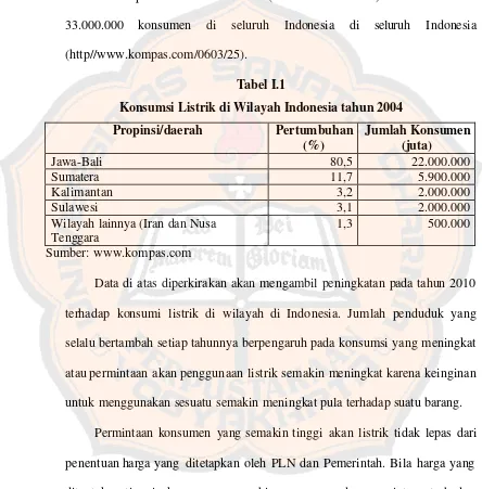 Tabel I.1 Konsumsi Listrik di Wilayah Indonesia tahun 2004 