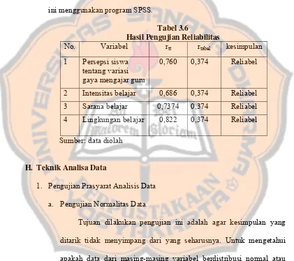 Hasil Pengujian ReliabilitasTabel 3.6  