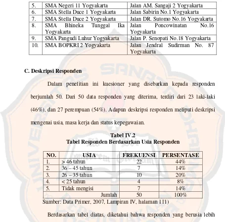 Tabel IV.2 