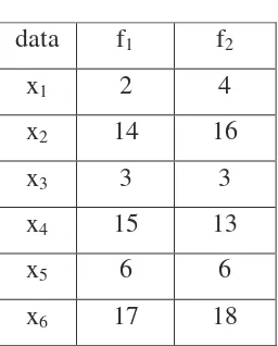 Tabel 2.1. (Tabel data Xij) 