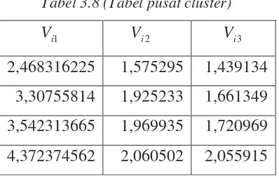 Tabel 3.9 (Tabel perhitungan data Xij dengan pusat cluster  V1j) 