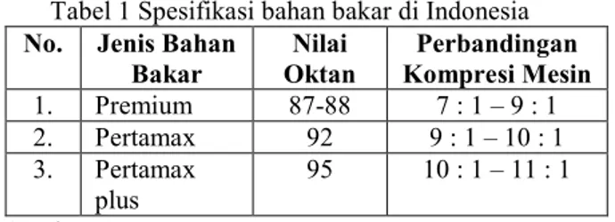 Tabel 1 Spesifikasi bahan bakar di Indonesia 