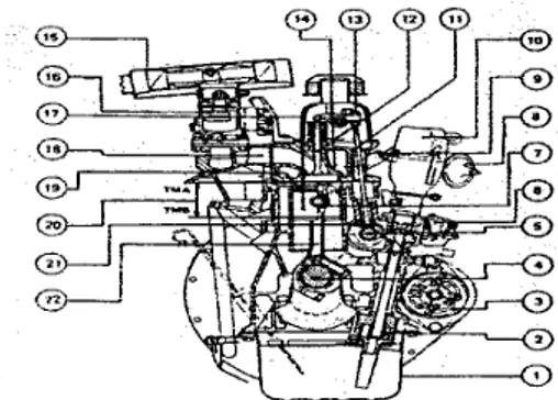 Gambar 1.  Detail Motor Bensin 