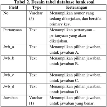 Tabel 2. Desain tabel database bank soal 