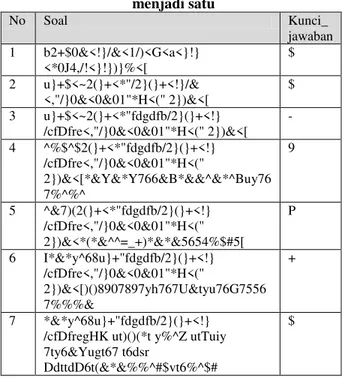 Tabel 6. Table database kunci jawaban Caesar           dan kunci jawaban Vigeneree 