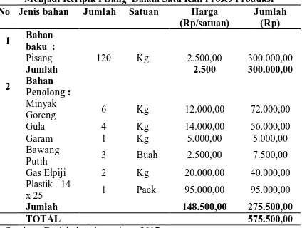 Tabel 3. Penggunaan Bahan Baku Untuk Pengolahan Pisang  Menjadi Keripik Pisang  Dalam Satu Kali Proses Produksi 