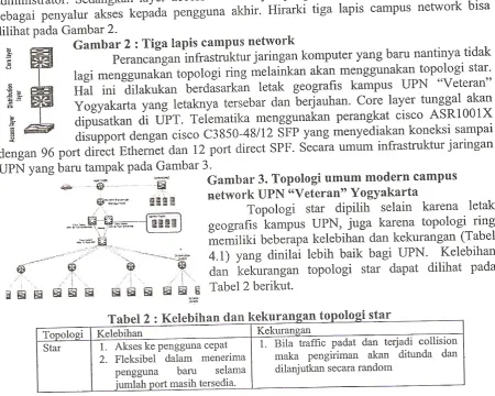 Gambar 2.ffi Gambar "-" T;;e* 2 : Tiga laPis campus network1'r'."'*5*' 