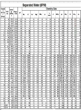 Tabel C-1. Data Geokimia 