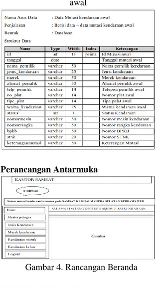 Gambar 4. Rancangan Beranda 