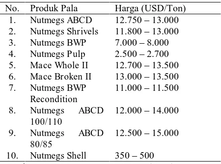 Tabel 3.  Harga Produk Pala PT. Gunung Intan Permata Tahun 2013-2015 Produk Pala Harga (USD/Ton) 
