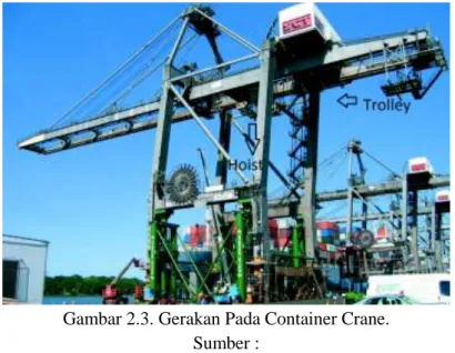 Gambar 2.3. Gerakan Pada Container Crane. 