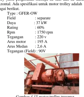 Gambar 4.15 motor trolley traverse 