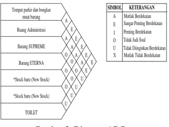 Gambar 3. Diagram ARC  