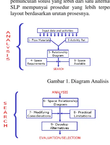 Gambar 1. Diagram Analisis 