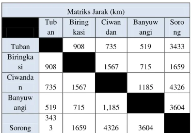 Tabel  5.4  dibawah  ini  merupakan  rekap  jarak  antara   masing-masing  sumber  dan  tujuan  dalam  jaringan distribusi semen bulk OPC dan  PPC yang berkaitan pada penelitian ini