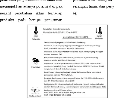 Gambar 6. Identifikasi Dampak Perubahan Iklim terhadap Produksi Padi di Indonesia212