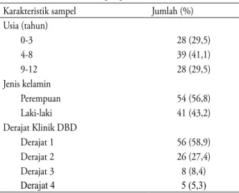 Tabel 1. Korelasi antara jumlah leukosit, trombosit, dan  hematokrit 