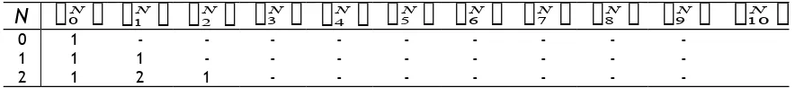 Tabel Koefisien Binomial