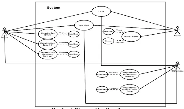 Gambar 1.Diagram Use Case System 