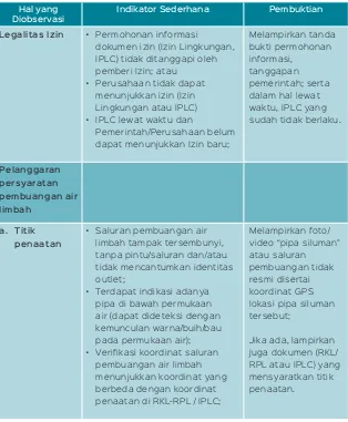 Tabel 4.3.Observasi dengan Indikator Sederhana