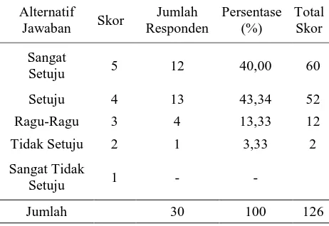 Tabel 15. Hidroponik 