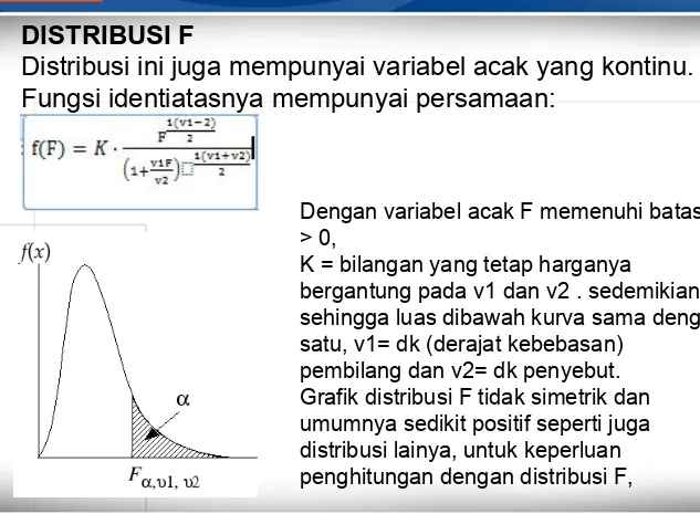 Grafik distribusi F tidak simetrik dan 