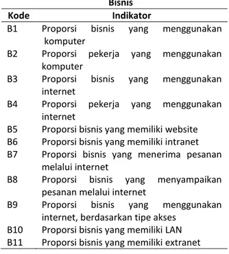 Tabel 1. Daftar Idikator Akses dan Penggunaan TIK  oleh Rumah Tangga dan Individu 
