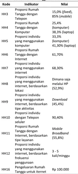 Tabel 6.  Indikator Pemanfaatan Internet pada  Sektor Rumah Tangga dan Individu 