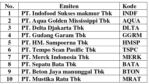 Tabel 5.1 Daftar emiten Tahun 2003-2005 