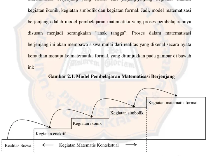 Gambar 2.1. Model Pembelajaran Matematisasi Berjenjang 
