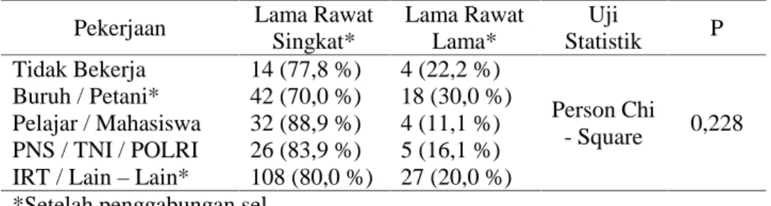 Tabel 4. Pengaruh Pemberian Obat anti malaria oral dengan Lama Perawatan Pemberian Obat Lama Rawat