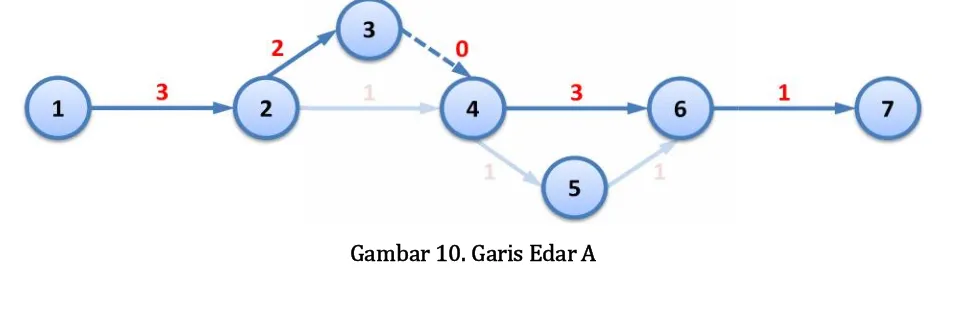 Gambar 9. Diagram JaringanGambar 9. Diagram JaringanGambar 9. Diagram Jaringan