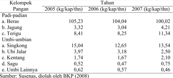Tabel 1.  Perkembangan Konsumsi Pangan Nasional Sumber Karbohidrat   Tahun 2005 - 2007 