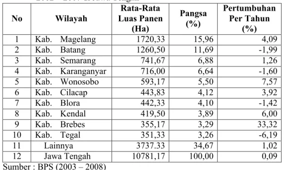 Tabel 2.  Perkembangan  Rata-Rata  Luas  Panen  Ubi  Jalar  per  Tahun  Selama  2002 ± 2007 di Jawa Tengah  No  Wilayah  Rata-Rata  Luas Panen  (Ha)  Pangsa (%)  Pertumbuhan Per Tahun (%)  1  Kab