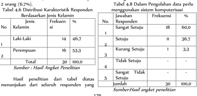 Tabel 4.7 Distribusi Karakteristik  Responden Berdasarkan Pendidikan 
