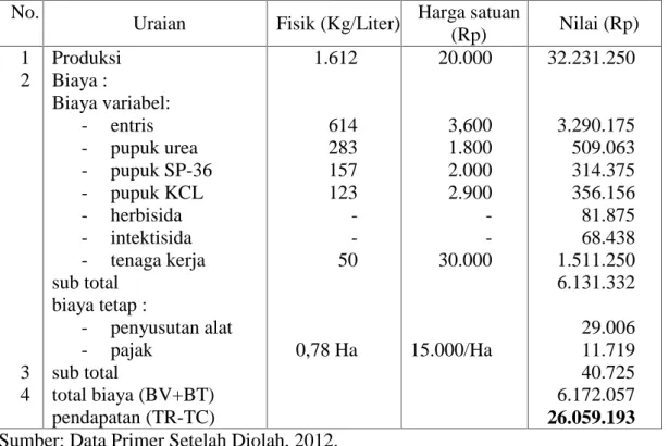 Tabel 17. Analisa Biaya dan Pendapatan Petani kakao yang sudah melakukan sambung samping