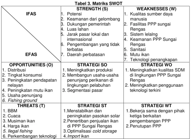 Tabel 3. Matriks SWOT  IFAS 